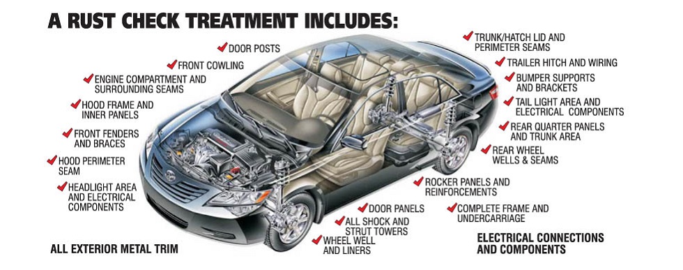 car diagram showing Rust Check treatment areas